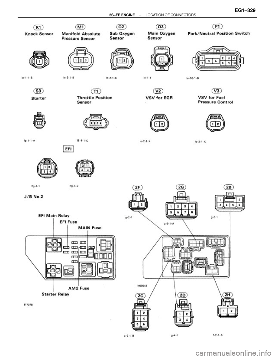 TOYOTA CAMRY 2000  Service Repair Manual ± 5S±FE ENGINELOCATION OF CONNECTORSEG1±329 
