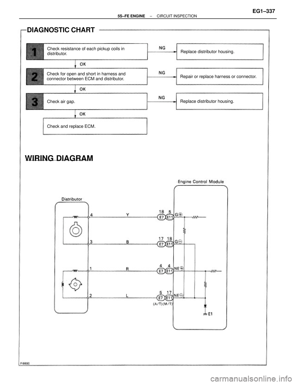 TOYOTA CAMRY 2000  Service Repair Manual Check for open and short in harness and
connector between ECM and distributor.Check resistance of each pickup coils in
distributor.
Repair or replace harness or connector.
DIAGNOSTIC CHART
WIRING DIAG