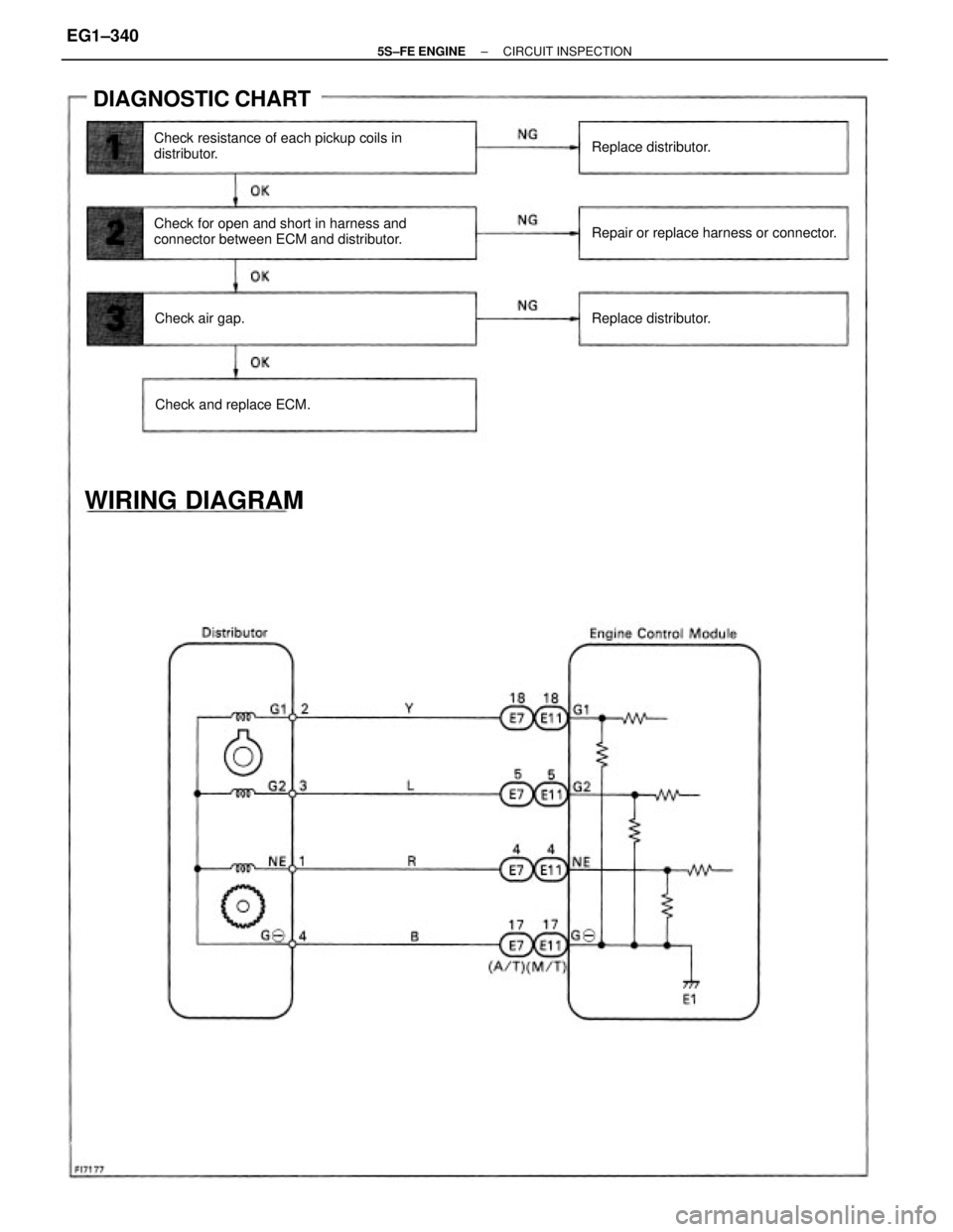 TOYOTA CAMRY 2000  Service Repair Manual Check for open and short in harness and
connector between ECM and distributor. Check resistance of each pickup coils in
distributor.
Repair or replace harness or connector.
DIAGNOSTIC CHART
WIRING DIA