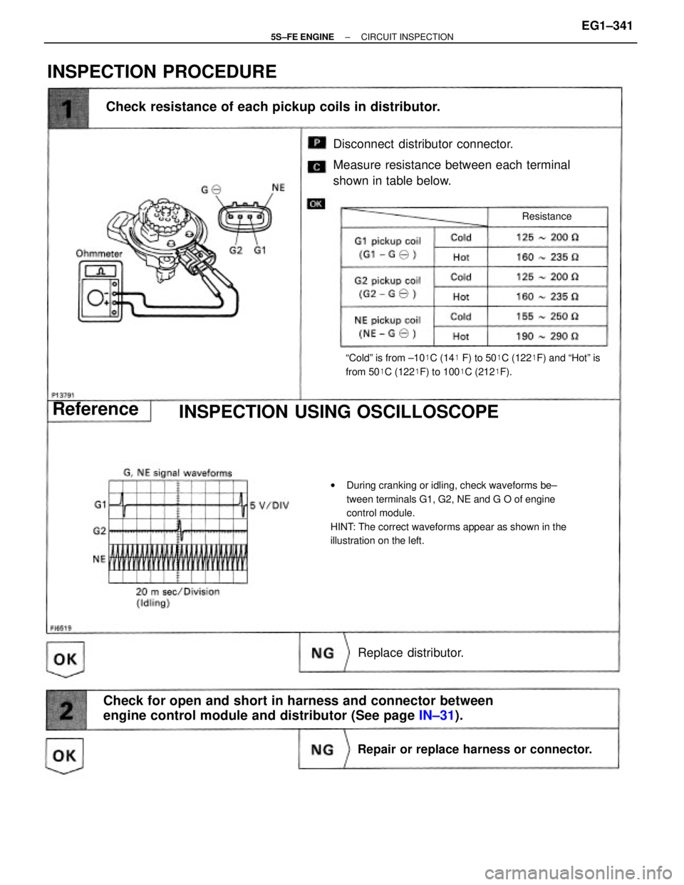 TOYOTA CAMRY 2000 Service Repair Manual wDuring cranking or idling, check waveforms be±
tween terminals G1, G2, NE and G O of engine
control module.
HINT: The correct waveforms appear as shown in the
illustration on the left.
Disconnect d TOYOTA CAMRY 2000 Service Repair Manual wDuring cranking or idling, check waveforms be±
tween terminals G1, G2, NE and G O of engine
control module.
HINT: The correct waveforms appear as shown in the
illustration on the left.
Disconnect d