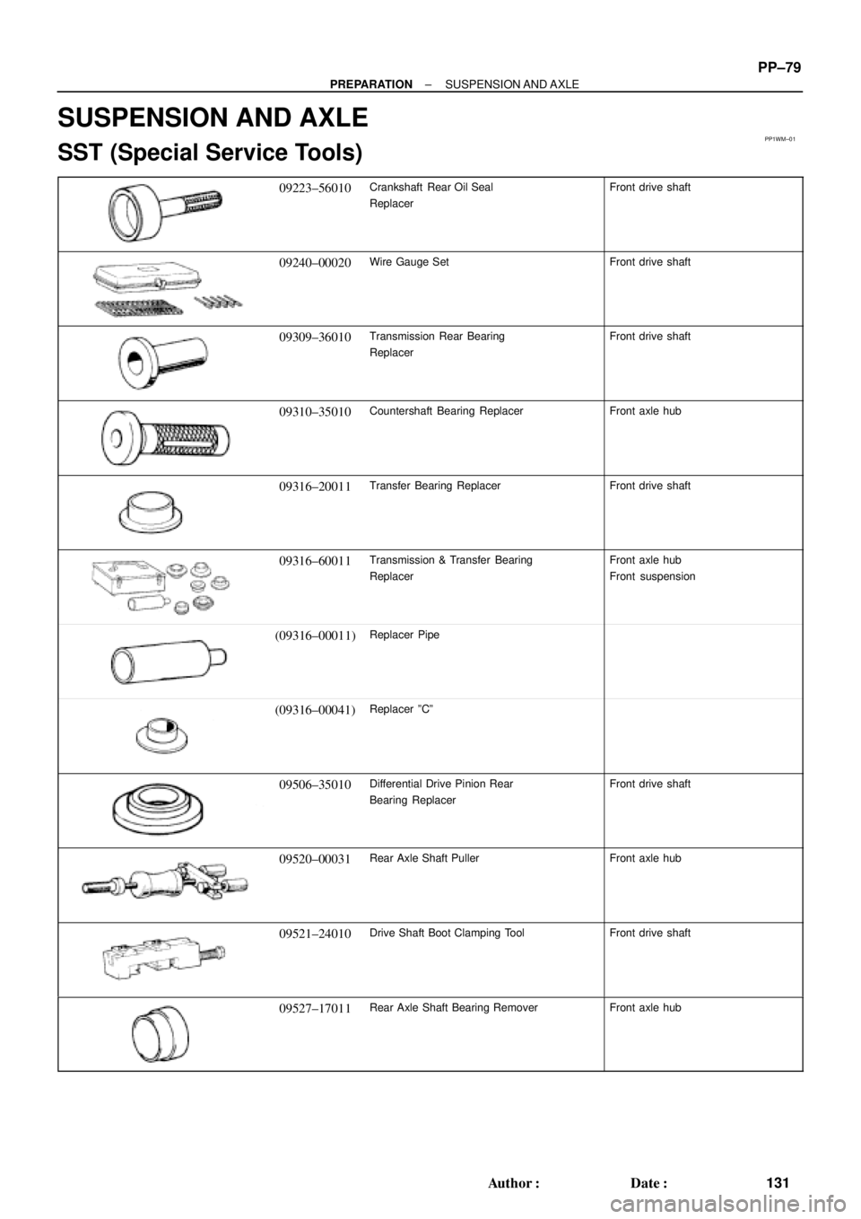 TOYOTA CAMRY 2000  Service Repair Manual PP1WM±01
± PREPARATIONSUSPENSION AND AXLE
PP±79
131 Author: Date:
SUSPENSION AND AXLE
SST (Special Service Tools)
09223±56010Crankshaft  Rear Oil Seal
ReplacerFront drive shaft
09240±00020Wire 