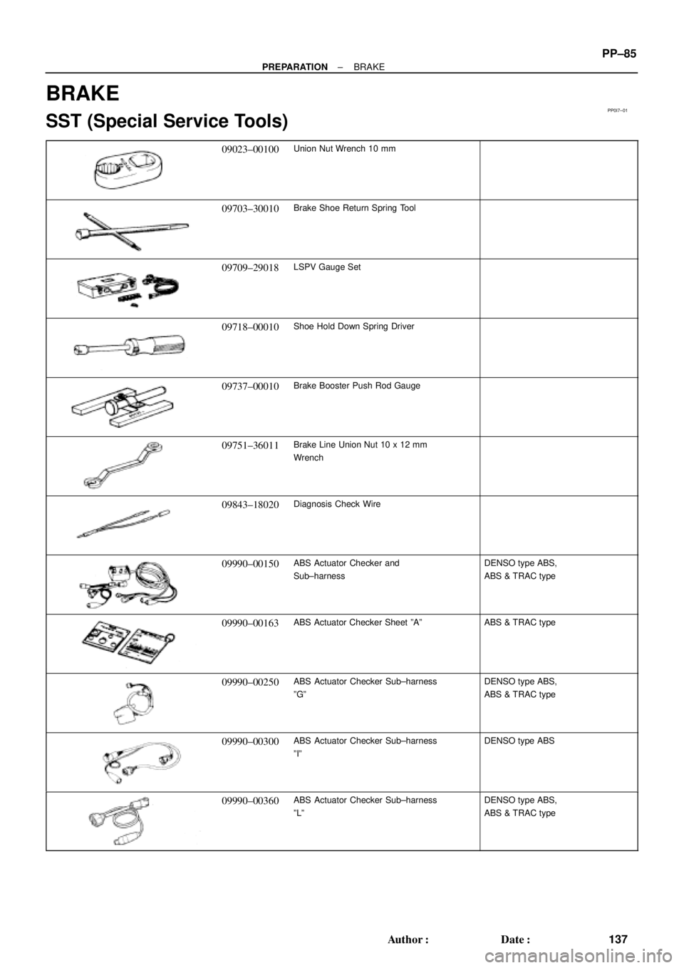 TOYOTA CAMRY 2000  Service Repair Manual PP0I7±01
± PREPARATIONBRAKE
PP±85
137 Author: Date:
BRAKE
SST (Special Service Tools)
09023±00100Union Nut Wrench 10 mm
09703±30010Brake Shoe Return Spring Tool
09709±29018LSPV Gauge Set
09718