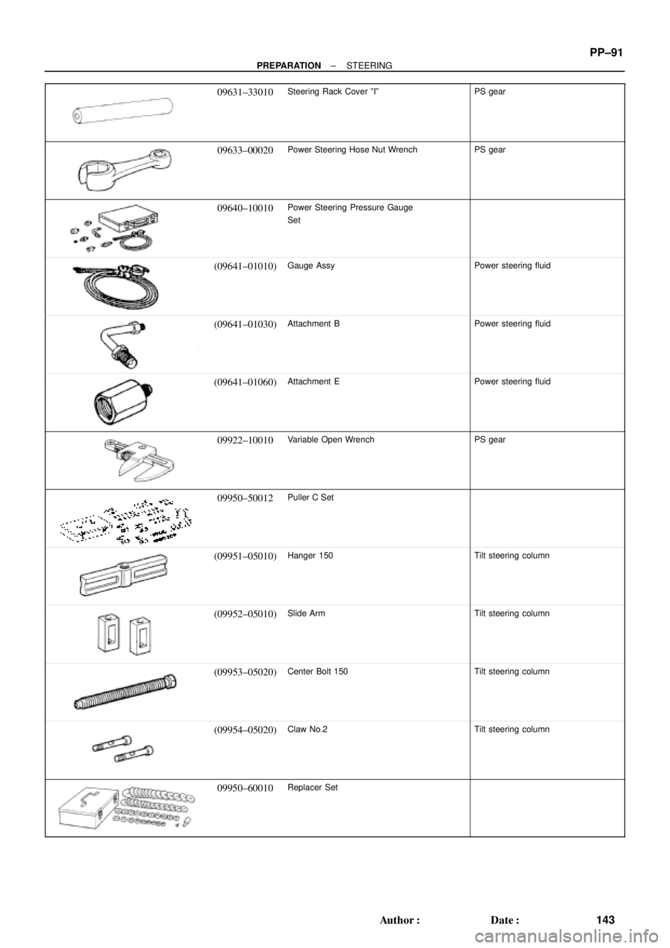 TOYOTA CAMRY 2000  Service Repair Manual ± PREPARATIONSTEERING
PP±91
143 Author: Date:
09631±33010Steering Rack Cover ºIºPS gear
09633±00020Power Steering Hose Nut WrenchPS gear
09640±10010Power Steering Pressure Gauge
Set
(09641±0