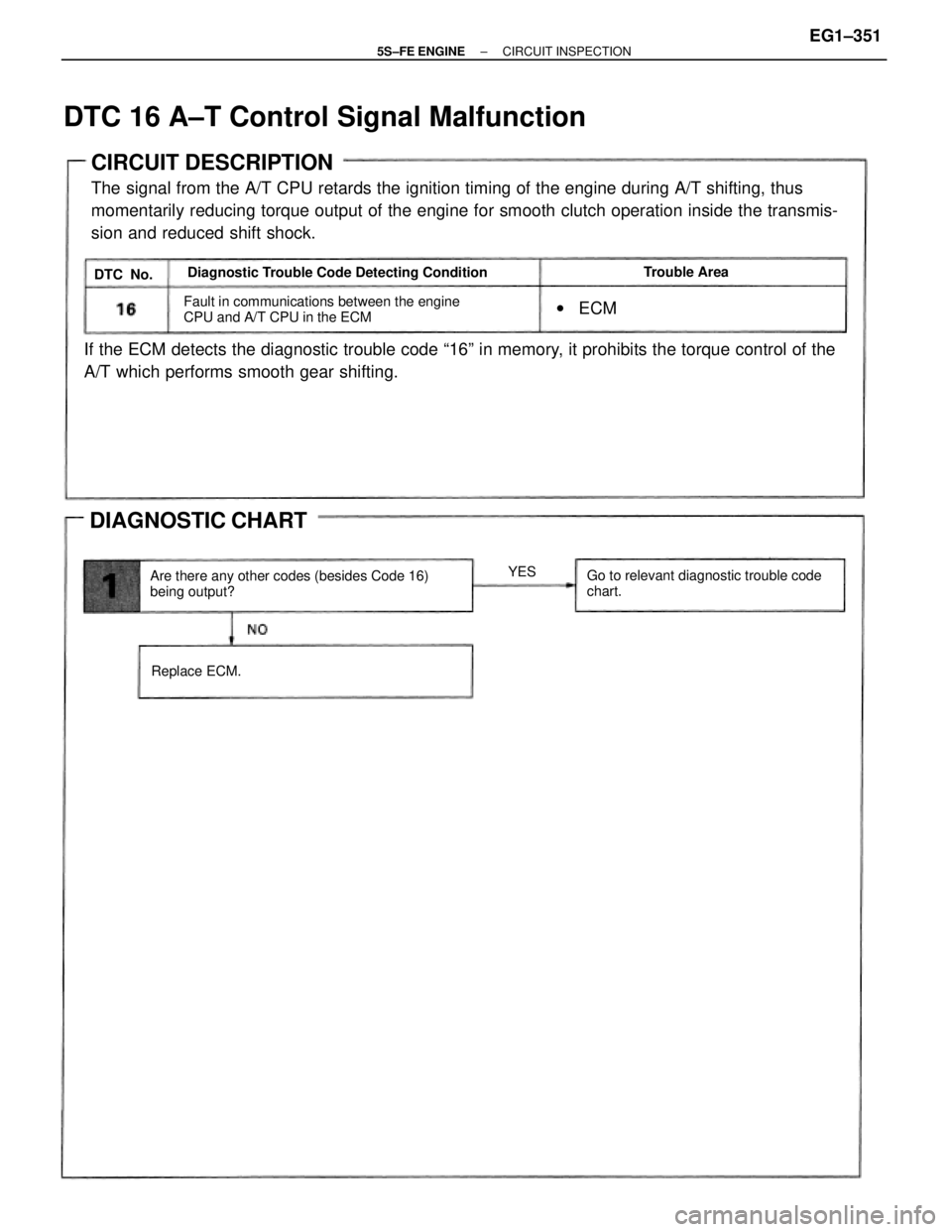 TOYOTA CAMRY 2000 Service Repair Manual CIRCUIT DESCRIPTION
The signal from the A/T CPU retards the ignition timing of the engine during A/T shifting, thus
momentarily reducing torque output of the engine for smooth clutch operation inside TOYOTA CAMRY 2000 Service Repair Manual CIRCUIT DESCRIPTION
The signal from the A/T CPU retards the ignition timing of the engine during A/T shifting, thus
momentarily reducing torque output of the engine for smooth clutch operation inside