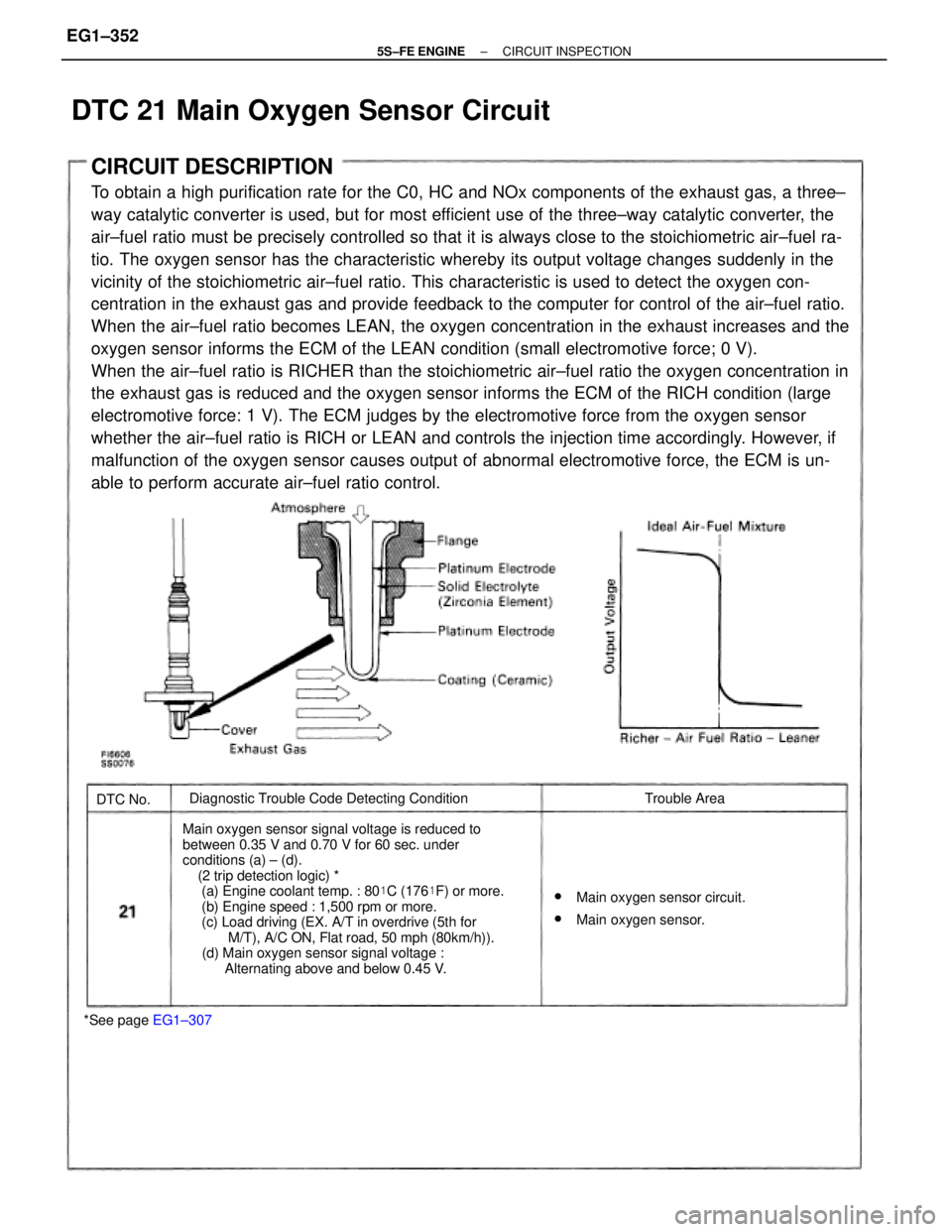 TOYOTA CAMRY 2000 Service Repair Manual CIRCUIT DESCRIPTION
To obtain a high purification rate for the C0, HC and NOx components of the exhaust gas, a three±
way catalytic converter is used, but for most efficient use of the three±way cat TOYOTA CAMRY 2000 Service Repair Manual CIRCUIT DESCRIPTION
To obtain a high purification rate for the C0, HC and NOx components of the exhaust gas, a three±
way catalytic converter is used, but for most efficient use of the three±way cat