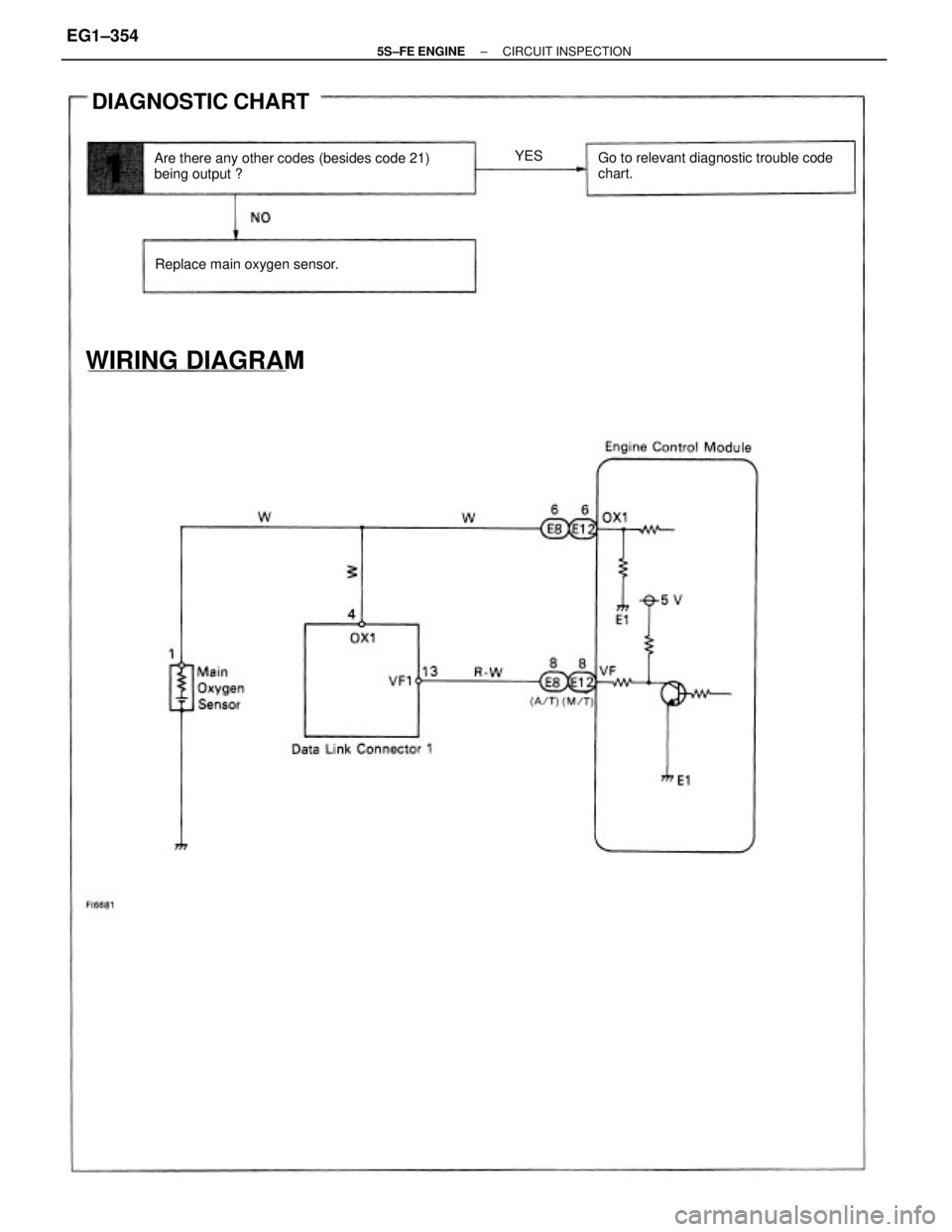 TOYOTA CAMRY 2000 Service Repair Manual Are there any other codes (besides code 21)
being output ?Go to relevant diagnostic trouble code
chart.
DIAGNOSTIC CHART
WIRING DIAGRAM
Replace main oxygen sensor.YES
± 5S±FE ENGINECIRCUIT INSPECTIO TOYOTA CAMRY 2000 Service Repair Manual Are there any other codes (besides code 21)
being output ?Go to relevant diagnostic trouble code
chart.
DIAGNOSTIC CHART
WIRING DIAGRAM
Replace main oxygen sensor.YES
± 5S±FE ENGINECIRCUIT INSPECTIO