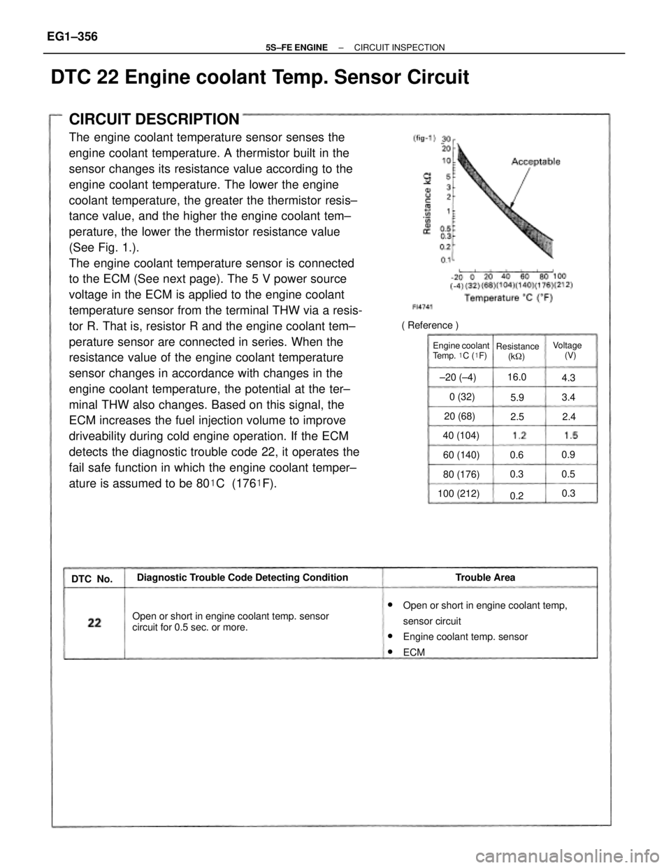 TOYOTA CAMRY 2000 Service Repair Manual CIRCUIT DESCRIPTION
The engine coolant temperature sensor senses the
engine coolant temperature. A thermistor built in the
sensor changes its resistance value according to the
engine coolant temperatu TOYOTA CAMRY 2000 Service Repair Manual CIRCUIT DESCRIPTION
The engine coolant temperature sensor senses the
engine coolant temperature. A thermistor built in the
sensor changes its resistance value according to the
engine coolant temperatu