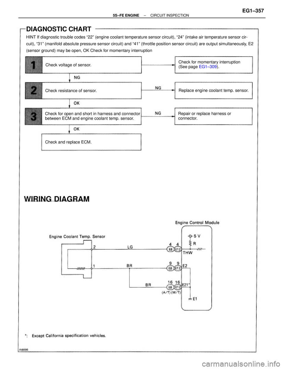 TOYOTA CAMRY 2000 Service Repair Manual DIAGNOSTIC CHART
HINT If diagnostic trouble codes ª22º (engine coolant temperature sensor circuit), ª24º (intake air temperature sensor cir-
cuit), ª31º (manifold absolute pressure sensor circui TOYOTA CAMRY 2000 Service Repair Manual DIAGNOSTIC CHART
HINT If diagnostic trouble codes ª22º (engine coolant temperature sensor circuit), ª24º (intake air temperature sensor cir-
cuit), ª31º (manifold absolute pressure sensor circui