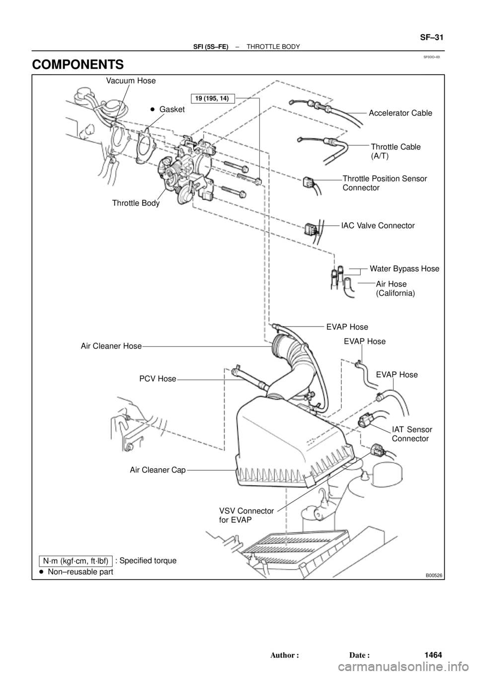 TOYOTA CAMRY 2000  Service Repair Manual SF0DO±03
B00526
Accelerator Cable
Throttle Cable
(A/T)
Throttle Position Sensor
Connector
IAC Valve Connector
Water Bypass Hose
EVAP Hose
IAT Sensor
Connector
VSV Connector
for EVAP Air Cleaner CapPC