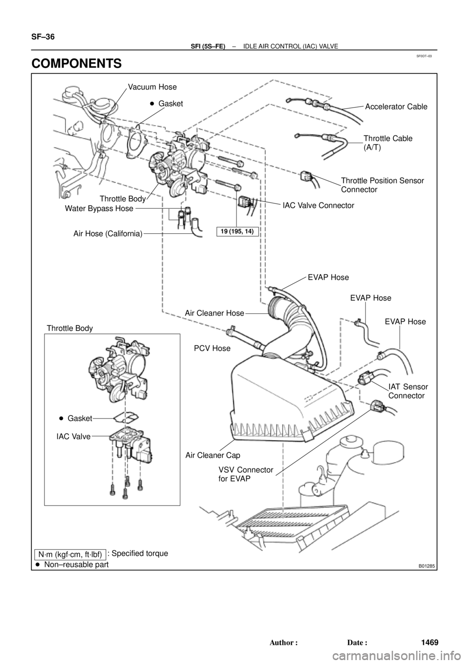 TOYOTA CAMRY 2000  Service Repair Manual SF0DT±03
B01285
Vacuum Hose
 Gasket
Throttle Body
Water Bypass Hose
Air Hose (California)Accelerator Cable
Throttle Cable
(A/T)
Throttle Position Sensor
Connector
IAC Valve Connector
Air Cleaner Cap