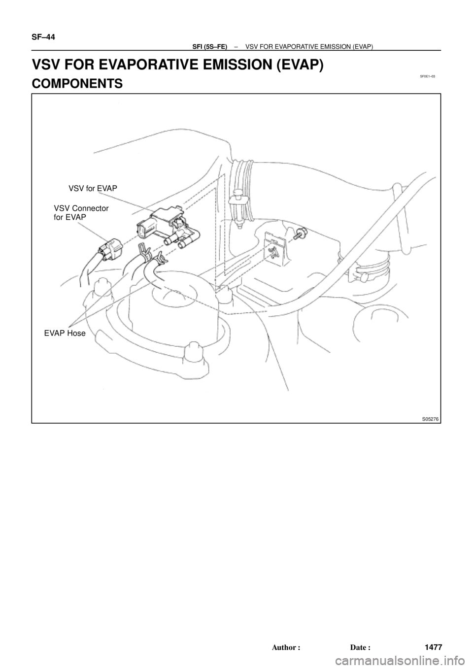 TOYOTA CAMRY 2000  Service Repair Manual SF0E1±03
S05276
VSV for EVAP
VSV Connector
for EVAP
EVAP Hose SF±44
± SFI (5S±FE)VSV FOR EVAPORATIVE EMISSION (EVAP)
1477 Author: Date:
VSV FOR EVAPORATIVE EMISSION (EVAP)
COMPONENTS 