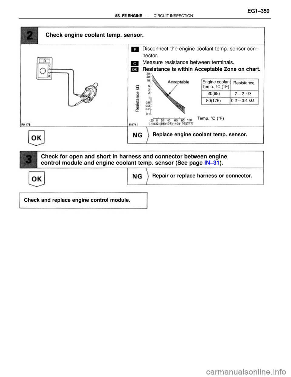 TOYOTA CAMRY 2000 Service Repair Manual Check for open and short in harness and connector between engine
control module and engine coolant temp. sensor (See page IN±31).
Disconnect the engine coolant temp. sensor con±
nector.
Measure res TOYOTA CAMRY 2000 Service Repair Manual Check for open and short in harness and connector between engine
control module and engine coolant temp. sensor (See page IN±31).
Disconnect the engine coolant temp. sensor con±
nector.
Measure res