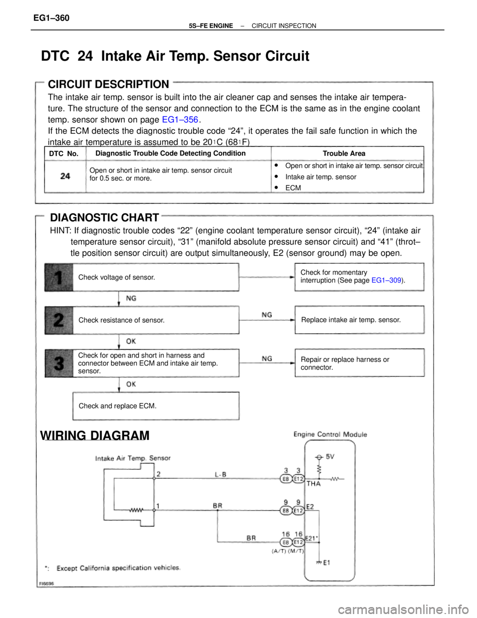 TOYOTA CAMRY 2000 Service Repair Manual DIAGNOSTIC CHART
HINT: If diagnostic trouble codes ª22º (engine coolant temperature sensor circuit), ª24º (intake air
temperature sensor circuit), ª31º (manifold absolute pressure sensor TOYOTA CAMRY 2000 Service Repair Manual DIAGNOSTIC CHART
HINT: If diagnostic trouble codes ª22º (engine coolant temperature sensor circuit), ª24º (intake air
temperature sensor circuit), ª31º (manifold absolute pressure sensor