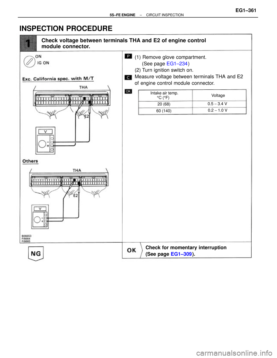 TOYOTA CAMRY 2000 Service Repair Manual (1) Remove glove compartment.
(See page EG1±234)
(2) Turn ignition switch on.
Measure voltage between terminals THA and E2
of engine control module connector.
Check voltage between terminals THA TOYOTA CAMRY 2000 Service Repair Manual (1) Remove glove compartment.
(See page EG1±234)
(2) Turn ignition switch on.
Measure voltage between terminals THA and E2
of engine control module connector.
Check voltage between terminals THA