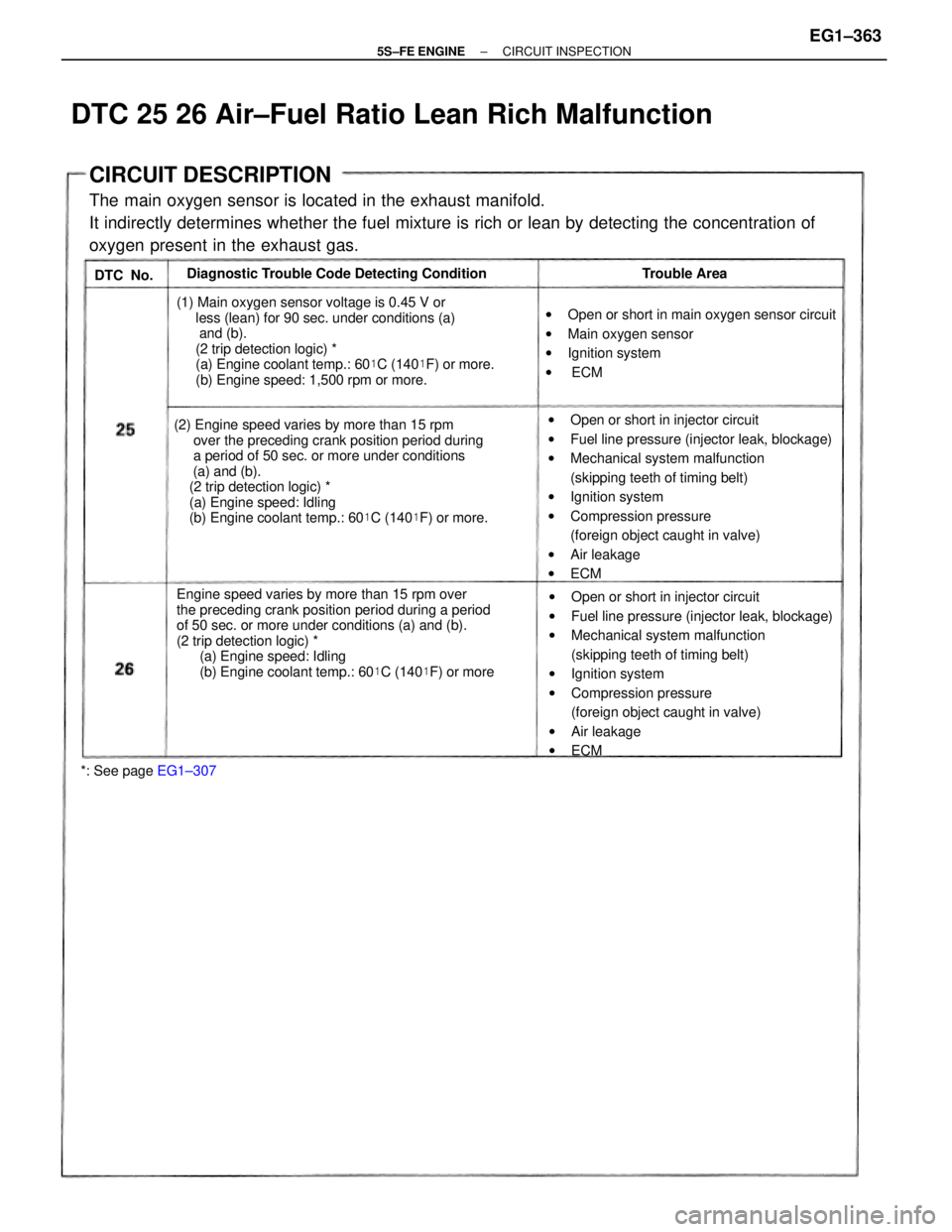 TOYOTA CAMRY 2000 Service Repair Manual CIRCUIT DESCRIPTION
The main oxygen sensor is located in the exhaust manifold.
It indirectly determines whether the fuel mixture is rich or lean by detecting the concentration of
oxygen present in the TOYOTA CAMRY 2000 Service Repair Manual CIRCUIT DESCRIPTION
The main oxygen sensor is located in the exhaust manifold.
It indirectly determines whether the fuel mixture is rich or lean by detecting the concentration of
oxygen present in the