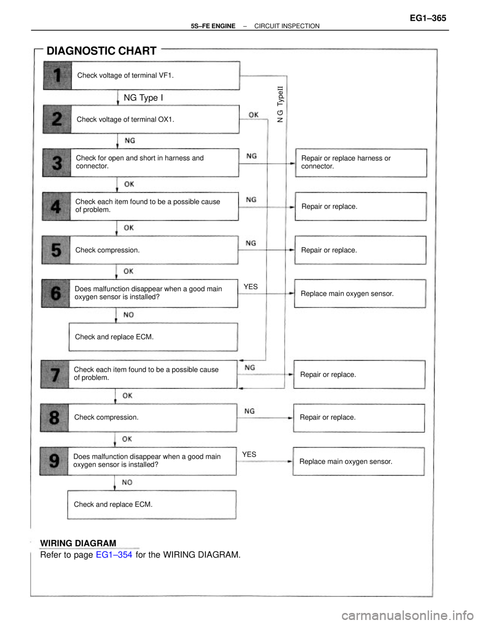 TOYOTA CAMRY 2000 Service Repair Manual WIRING DIAGRAM
Refer to page EG1±354 for the WIRING DIAGRAM.
Does malfunction disappear when a good main
oxygen sensor is installed?Check each item found to be a possible cause
of problem.
Does malfu TOYOTA CAMRY 2000 Service Repair Manual WIRING DIAGRAM
Refer to page EG1±354 for the WIRING DIAGRAM.
Does malfunction disappear when a good main
oxygen sensor is installed?Check each item found to be a possible cause
of problem.
Does malfu
