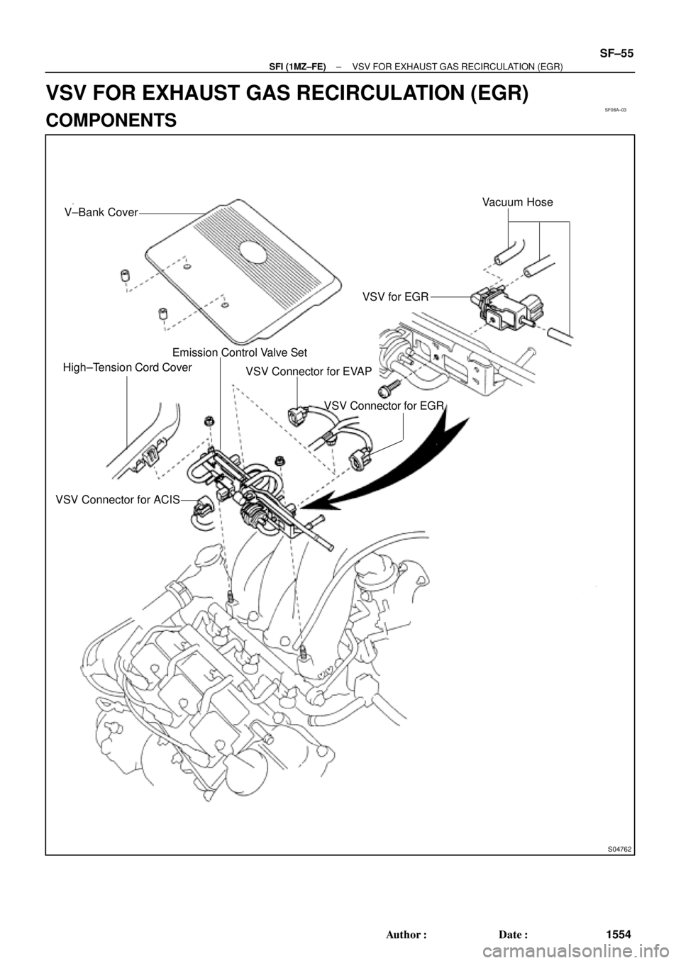TOYOTA CAMRY 2000  Service Repair Manual SF08A±03
S04762
V±Bank Cover
High±Tension Cord CoverEmission Control Valve Set
VSV Connector for EVAPVSV for EGRVacuum Hose
VSV Connector for EGR
VSV Connector for ACIS
± SFI (1MZ±FE)VSV FOR EXHA