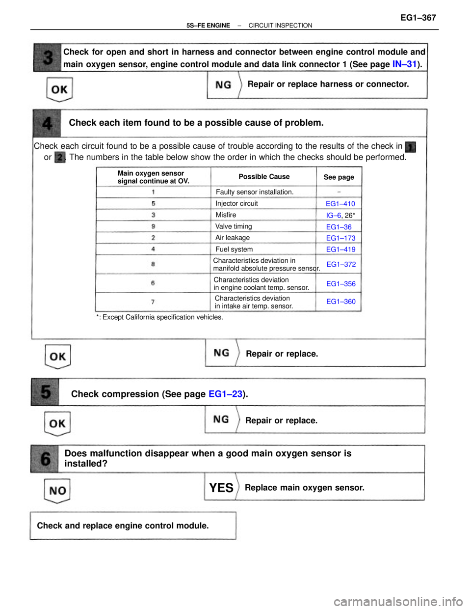 TOYOTA CAMRY 2000 Service Repair Manual Check each circuit found to be a possible cause of trouble according to the results of the check in
or . The numbers in the table below show the order in which the checks should be performed.C TOYOTA CAMRY 2000 Service Repair Manual Check each circuit found to be a possible cause of trouble according to the results of the check in
or . The numbers in the table below show the order in which the checks should be performed.C