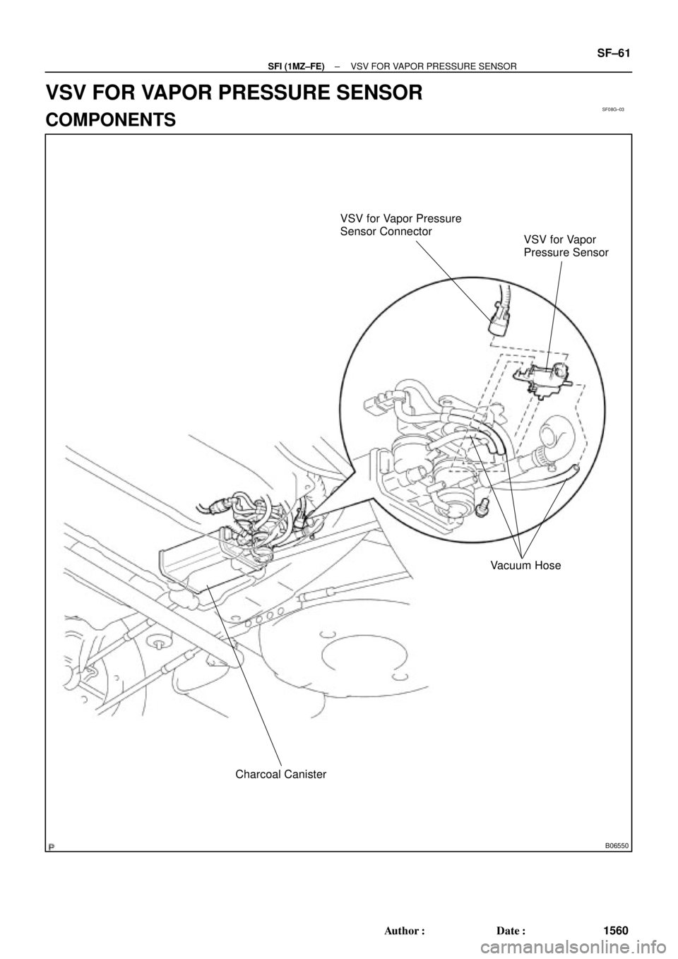 TOYOTA CAMRY 2000  Service Repair Manual SF08G±03
B06550
VSV for Vapor Pressure
Sensor Connector
VSV for Vapor
Pressure Sensor
Vacuum Hose
Charcoal Canister
± SFI (1MZ±FE)VSV FOR VAPOR PRESSURE SENSOR
SF±61
1560 Author: Date:
VSV FOR V