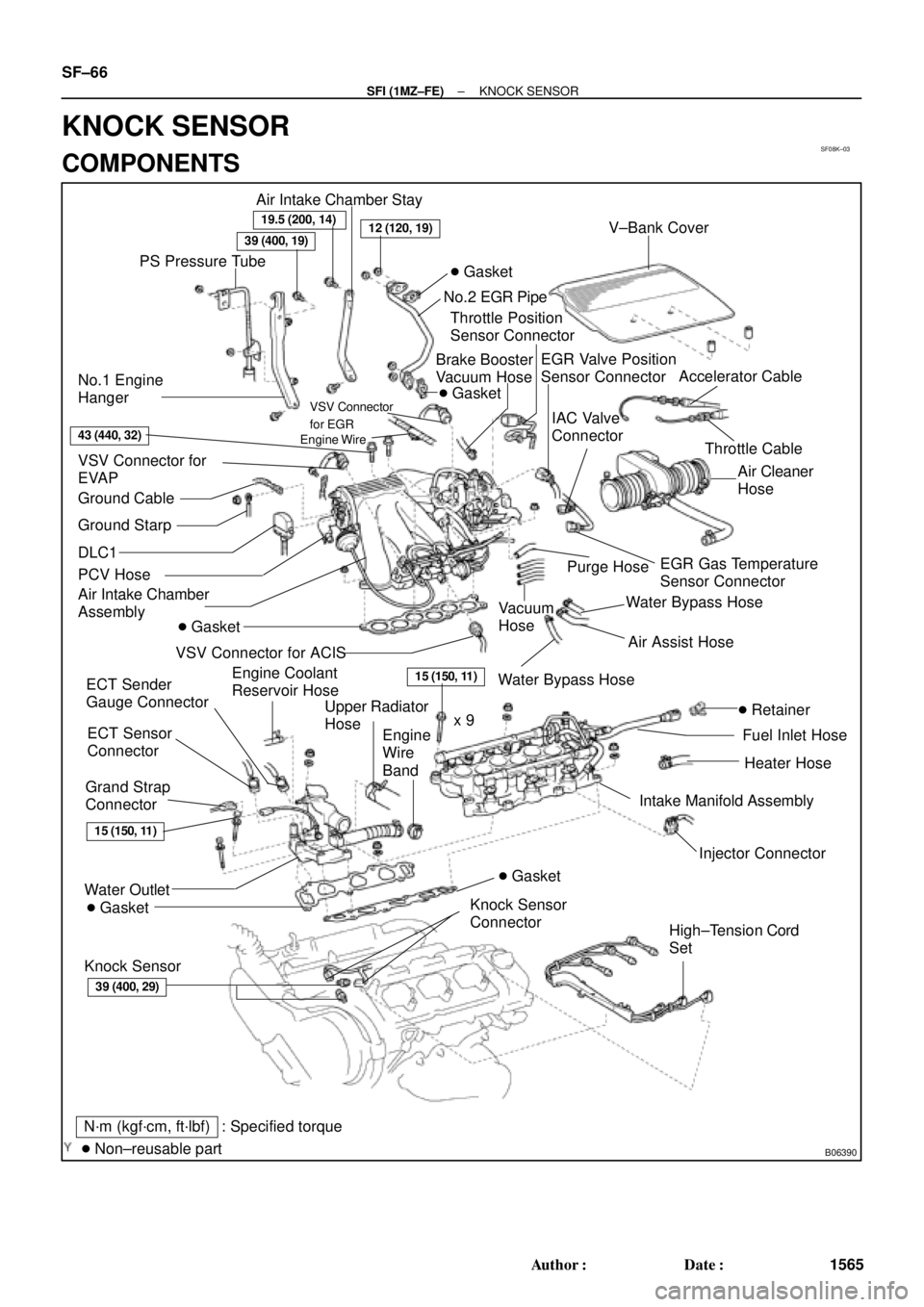 TOYOTA CAMRY 2000  Service Repair Manual SF08K±03
B06390
VSV Connector for
EVAP
Ground Cable
PCV Hose
Air Intake Chamber
Assembly
ECT Sensor
Connector ECT Sender
Gauge ConnectorEGR Valve Position
Sensor Connector
IAC Valve
Connector
VSV Con