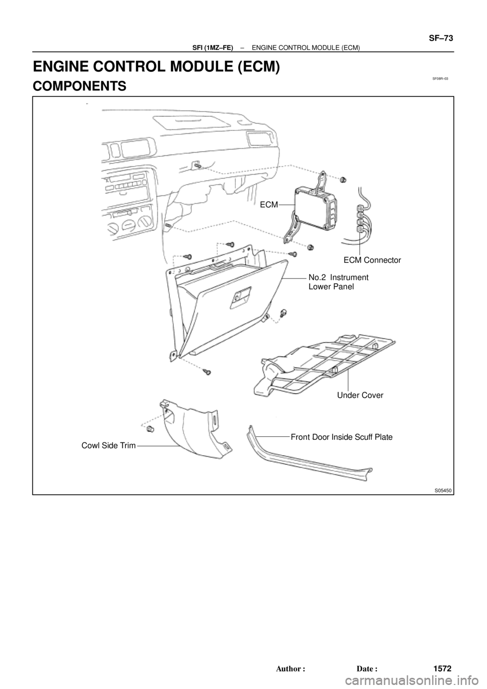 TOYOTA CAMRY 2000  Service Repair Manual SF08R±03
S05450
ECM
ECM Connector
No.2 Instrument
Lower Panel
Under Cover
Cowl Side TrimFront Door Inside Scuff Plate
± SFI (1MZ±FE)ENGINE CONTROL MODULE (ECM)
SF±73
1572 Author: Date:
ENGINE CO
