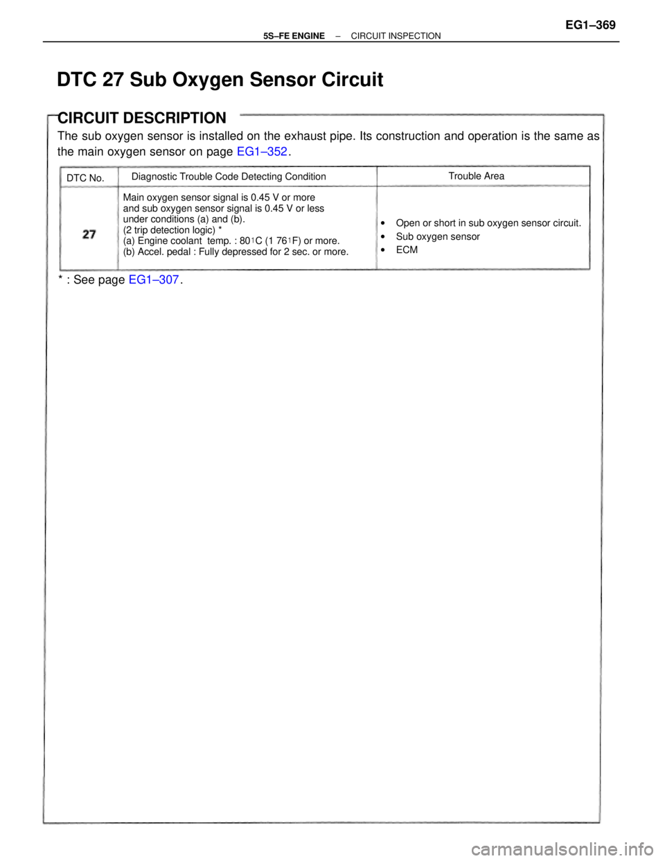 TOYOTA CAMRY 2000 Service Repair Manual CIRCUIT DESCRIPTION
The sub oxygen sensor is installed on the exhaust pipe. Its construction and operation is the same as
the main oxygen sensor on page EG1±352.
Main oxygen sensor signal is 0.45 V o TOYOTA CAMRY 2000 Service Repair Manual CIRCUIT DESCRIPTION
The sub oxygen sensor is installed on the exhaust pipe. Its construction and operation is the same as
the main oxygen sensor on page EG1±352.
Main oxygen sensor signal is 0.45 V o