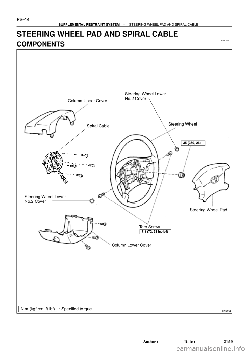 TOYOTA CAMRY 2000  Service Repair Manual RS00Y±20
H03294
Column Upper Cover
Spiral CableSteering Wheel
Steering Wheel Pad
Column Lower Cover
N´m (kgf´cm, ft´lbf) : Specified torque
7.1 (72, 63 in.´lbf)
35 (360, 26)
Steering Wheel Lower
