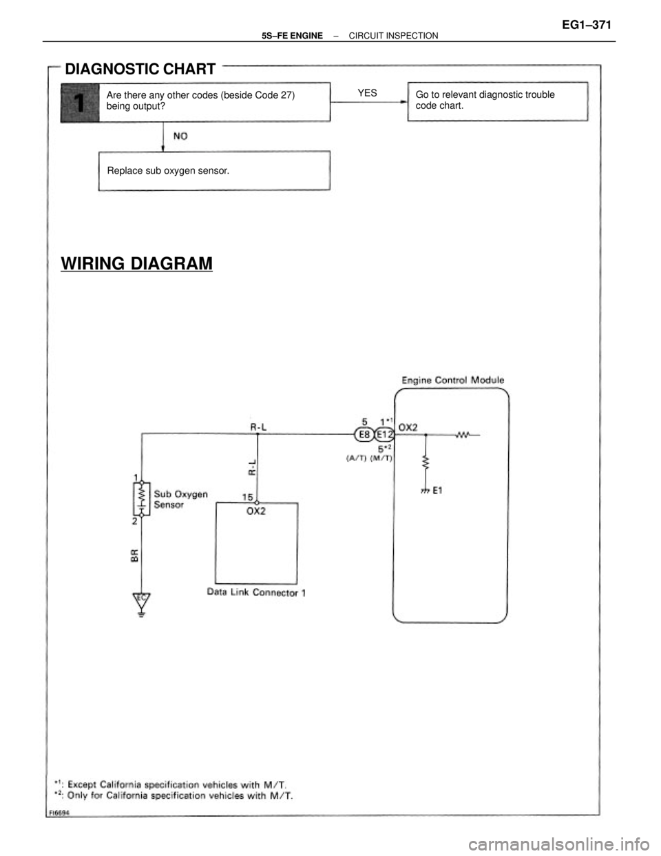 TOYOTA CAMRY 2000 Service Repair Manual Are there any other codes (beside Code 27)
being output?Go to relevant diagnostic trouble
code chart.
DIAGNOSTIC CHART
WIRING DIAGRAM
Replace sub oxygen sensor.YES
± 5S±FE ENGINECIRCUIT INSPECTIONEG TOYOTA CAMRY 2000 Service Repair Manual Are there any other codes (beside Code 27)
being output?Go to relevant diagnostic trouble
code chart.
DIAGNOSTIC CHART
WIRING DIAGRAM
Replace sub oxygen sensor.YES
± 5S±FE ENGINECIRCUIT INSPECTIONEG