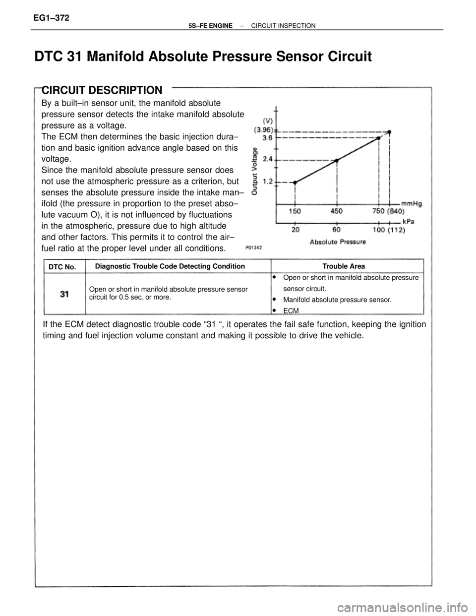 TOYOTA CAMRY 2000 Service Repair Manual CIRCUIT DESCRIPTION
By a built±in sensor unit, the manifold absolute
pressure sensor detects the intake manifold absolute
pressure as a voltage.
The ECM then determines the basic injection dura±
tio TOYOTA CAMRY 2000 Service Repair Manual CIRCUIT DESCRIPTION
By a built±in sensor unit, the manifold absolute
pressure sensor detects the intake manifold absolute
pressure as a voltage.
The ECM then determines the basic injection dura±
tio