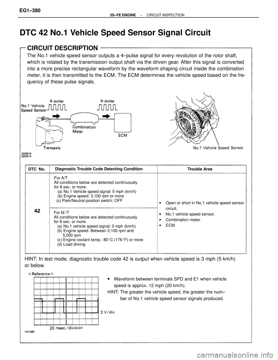 TOYOTA CAMRY 2000 Service Repair Manual CIRCUIT DESCRIPTION
The No.1 vehicle speed sensor outputs a 4±pulse signal for every revolution of the rotor shaft,
which is rotated by the transmission output shaft via the driven gear. After this s TOYOTA CAMRY 2000 Service Repair Manual CIRCUIT DESCRIPTION
The No.1 vehicle speed sensor outputs a 4±pulse signal for every revolution of the rotor shaft,
which is rotated by the transmission output shaft via the driven gear. After this s