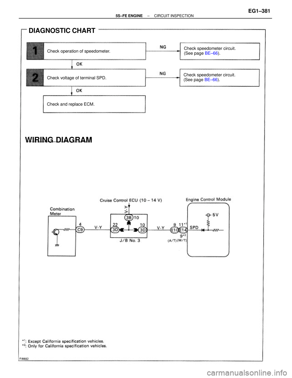 TOYOTA CAMRY 2000  Service Repair Manual Check speedometer circuit.
(See page BE±66). Check speedometer circuit.
(See page BE±66).
DIAGNOSTIC CHART
Check operation of speedometer.
WIRING DIAGRAM
Check voltage of terminal SPD.
Check and rep