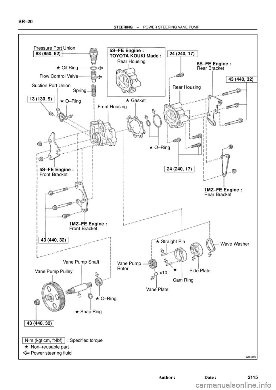 TOYOTA CAMRY 2000  Service Repair Manual W03349
Pressure Port Union
 Oil Ring
Flow Control Valve
Suction Port Union
Spring
 O±Ring
Front Housing Gasket Rear Housing
Rear Bracket
Rear Housing
 O±Ring
Rear Bracket
Wave Washer

Cam Ring 