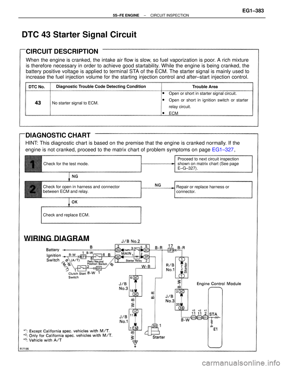 TOYOTA CAMRY 2000  Service Repair Manual CIRCUIT DESCRIPTION
When the engine is cranked, the intake air flow is slow, so fuel vaporization is poor. A rich mixture
is therefore necessary in order to achieve good startability. While the engine