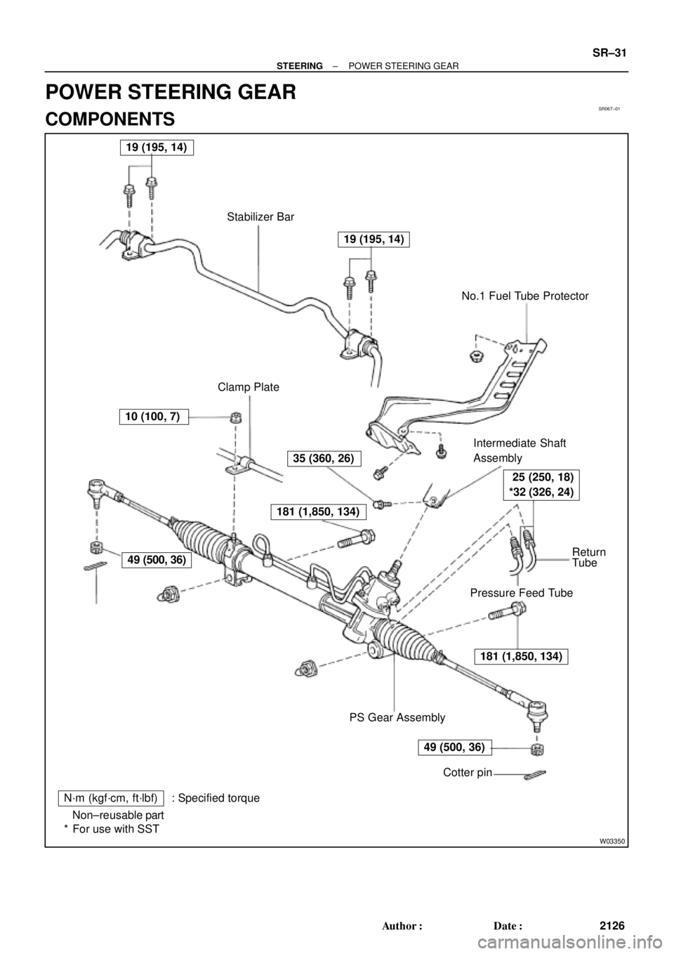 TOYOTA CAMRY 2000  Service Repair Manual SR06T±01
W03350
Stabilizer Bar
No.1 Fuel Tube Protector
Intermediate Shaft
Assembly
Pressure Feed Tube
PS Gear Assembly
N´m (kgf´cm, ft´lbf) : Specified torque
Non±reusable part
For use with SSTC