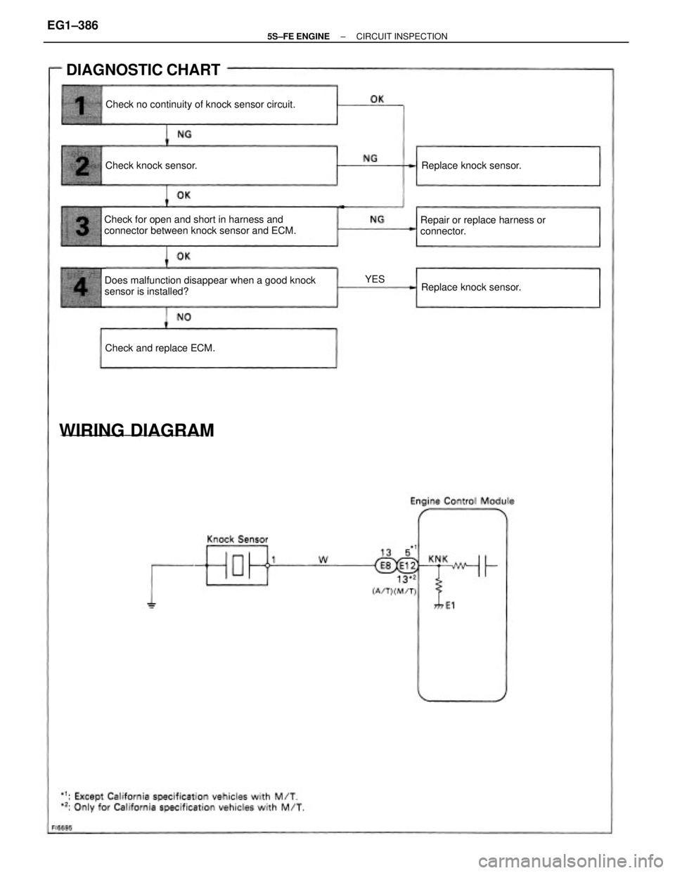 TOYOTA CAMRY 2000  Service Repair Manual Does malfunction disappear when a good knock
sensor is installed? Check for open and short in harness and
connector between knock sensor and ECM.Repair or replace harness or
connector. Check no contin