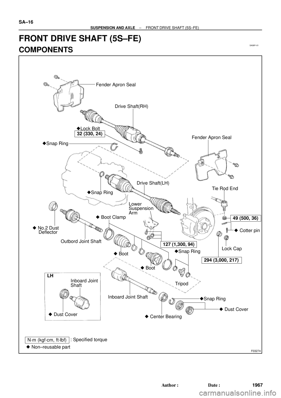 TOYOTA CAMRY 2000  Service Repair Manual SA08P±01
F03274
Fender Apron Seal
Drive Shaft(RH)
Fender Apron Seal Lock Bolt
Snap Ring
Tie Rod End
Lower
Suspension
Arm
 Boot Clamp
Outbord Joint Shaft  No.2 Dust
DeflectorSnap RingDrive Shaft(