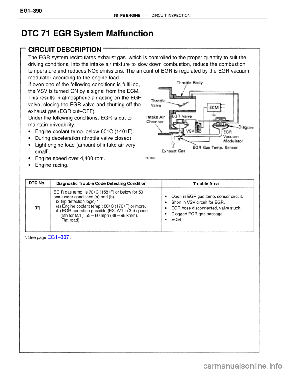 TOYOTA CAMRY 2000  Service Repair Manual CIRCUIT DESCRIPTION
The EGR system recirculates exhaust gas, which is controlled to the proper quantity to suit the
driving conditions, into the intake air mixture to slow down combustion, reduce the 