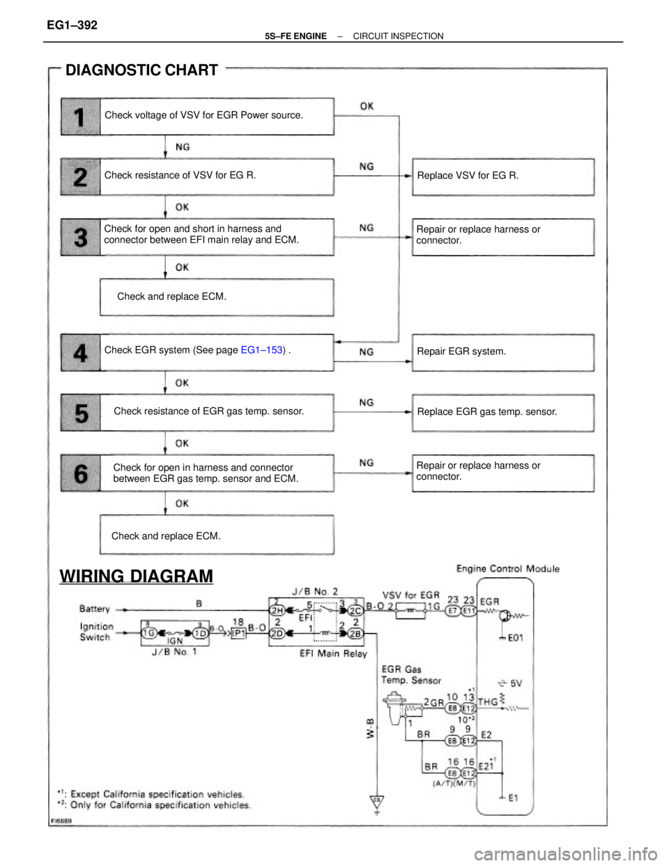 TOYOTA CAMRY 2000  Service Repair Manual Check for open and short in harness and
connector between EFI main relay and ECM.
Check for open in harness and connector
between EGR gas temp. sensor and ECM. Check voltage of VSV for EGR Power sourc
