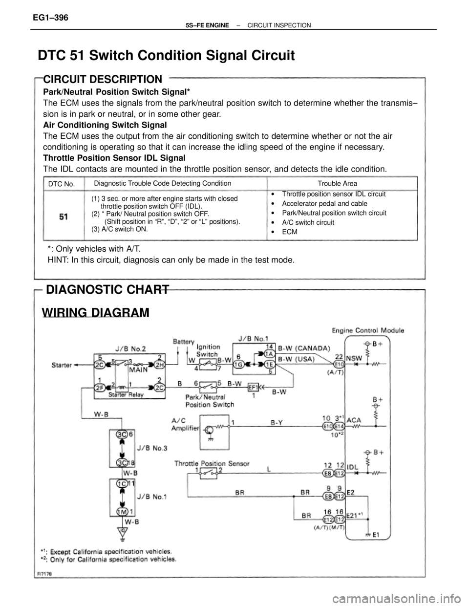 TOYOTA CAMRY 2000  Service Repair Manual CIRCUIT DESCRIPTION
Park/Neutral  Position Switch Signal*
The ECM uses the signals from the park/neutral position switch to determine whether the transmis±
sion is in park or neutral, or in some othe