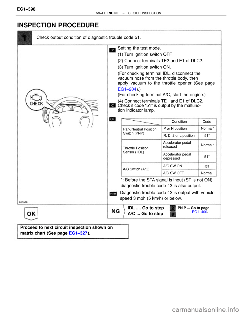 TOYOTA CAMRY 2000  Service Repair Manual Setting  the test mode.
(1) Turn ignition switch OFF.
(2) Connect terminals TE2 and E1 of DLC2.
(3) Turn ignition switch ON.
(For checking terminal IDL, disconnect the
vacuum hose from the throttle bo