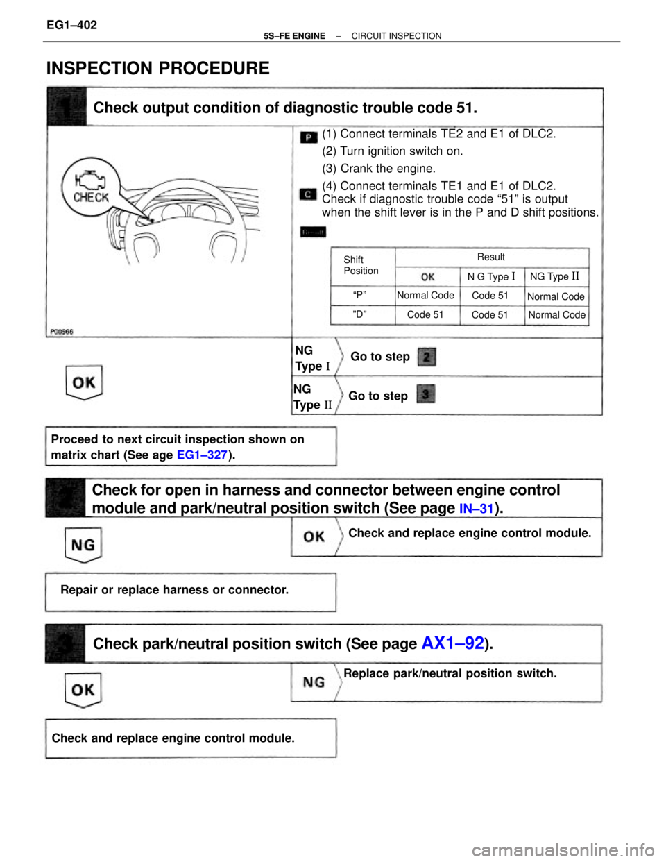 TOYOTA CAMRY 2000  Service Repair Manual (1) Connect terminals TE2 and E1 of DLC2.
(2) Turn ignition switch on.
(3) Crank the engine.
(4) Connect terminals TE1 and E1 of DLC2.
Check if diagnostic trouble code ª51º is output
when the shift 