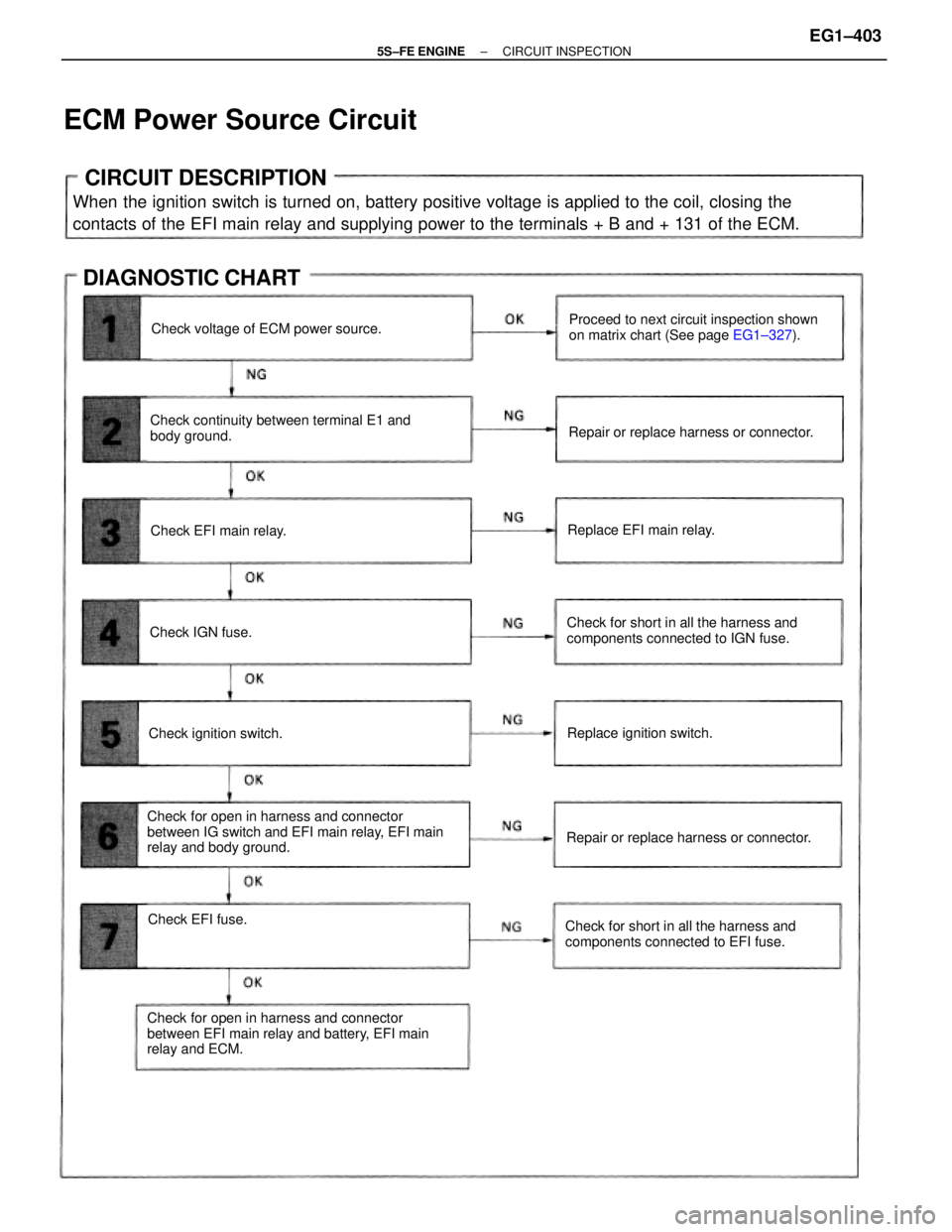 TOYOTA CAMRY 2000  Service Repair Manual   CIRCUIT DESCRIPTION
When the ignition switch is turned on, battery positive voltage is applied to the coil, closing the
contacts of the EFI main relay and supplying power to the terminals + B and + 