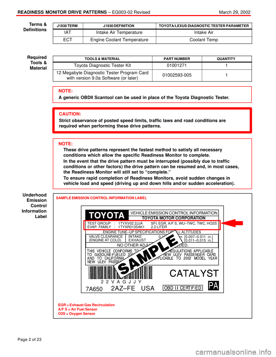 TOYOTA CAMRY 2000 Service Repair Manual READINESS MONITOR DRIVE PATTERNS ± EG003-02 RevisedMarch 29, 2002
Page 2 of 23
J1930 TERMJ1930 DEFINITIONTOYOTA/LEXUS DIAGNOSTIC TESTER PARAMETER
IATIntake Air TemperatureIntake Air
ECTEngine Coolant TOYOTA CAMRY 2000 Service Repair Manual READINESS MONITOR DRIVE PATTERNS ± EG003-02 RevisedMarch 29, 2002
Page 2 of 23
J1930 TERMJ1930 DEFINITIONTOYOTA/LEXUS DIAGNOSTIC TESTER PARAMETER
IATIntake Air TemperatureIntake Air
ECTEngine Coolant