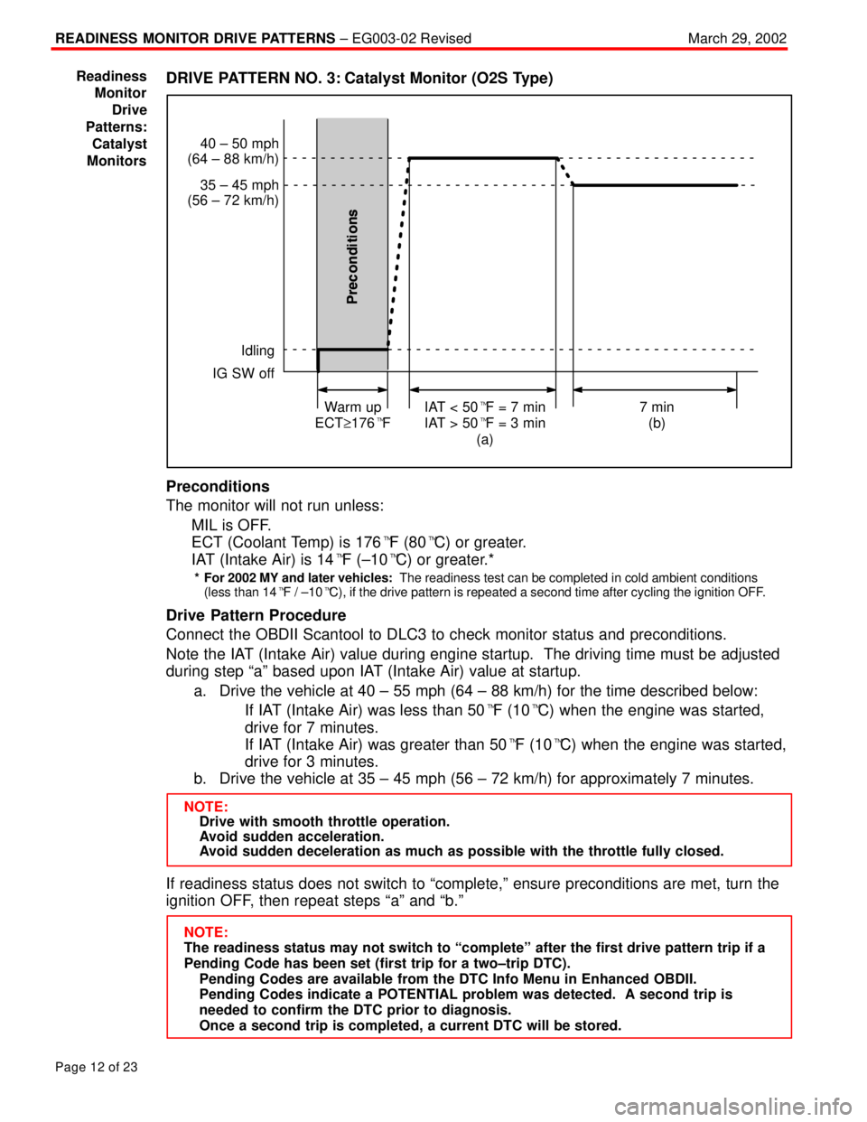 TOYOTA CAMRY 2000  Service Repair Manual READINESS MONITOR DRIVE PATTERNS ± EG003-02 RevisedMarch 29, 2002
Page 12 of 23
DRIVE PATTERN NO. 3: Catalyst Monitor (O2S Type)
40 ± 50 mph
(64 ± 88 km/h)
35 ± 45 mph
(56 ± 72 km/h)
Idling
IG SW