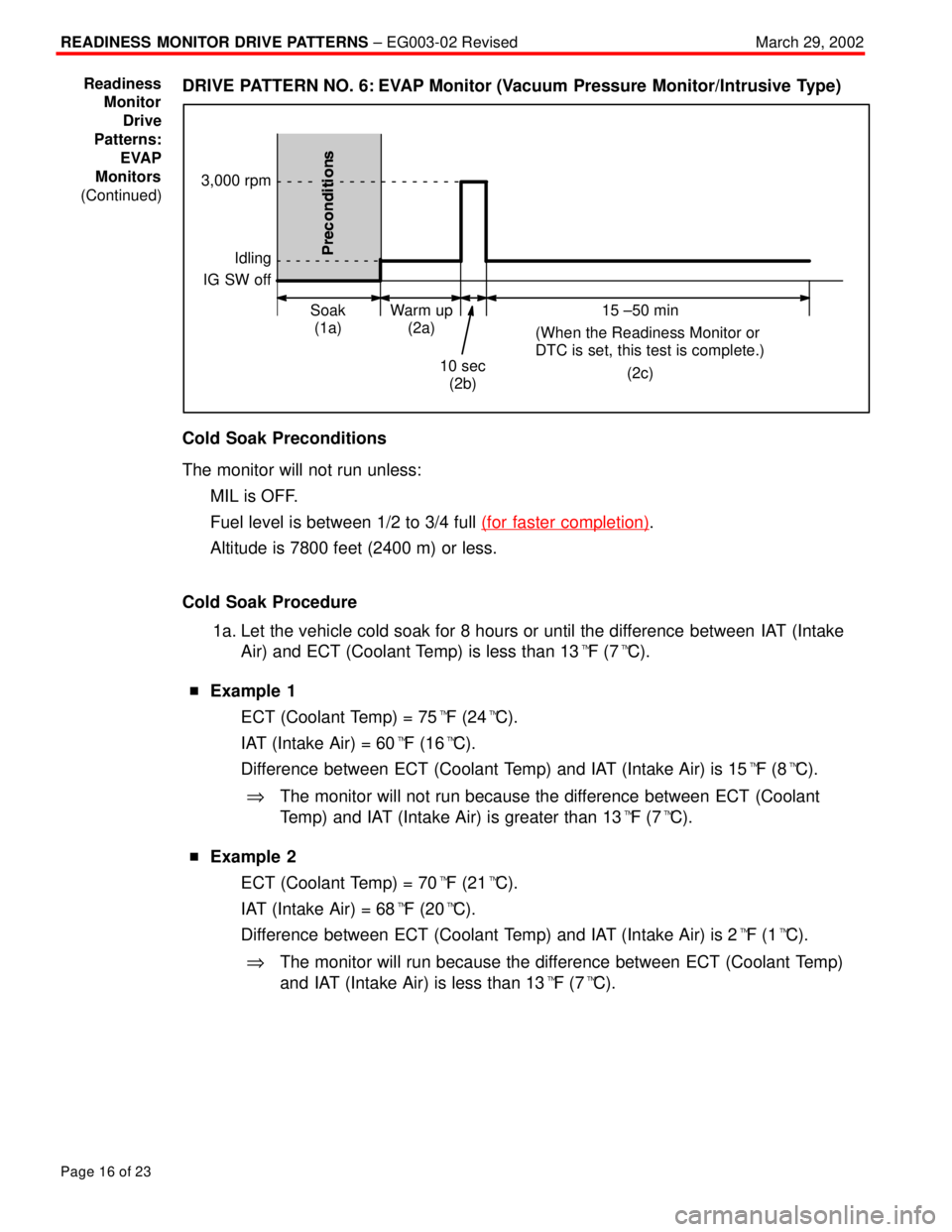 TOYOTA CAMRY 2000  Service Repair Manual READINESS MONITOR DRIVE PATTERNS ± EG003-02 RevisedMarch 29, 2002
Page 16 of 23
DRIVE PATTERN NO. 6: EVAP Monitor (Vacuum Pressure Monitor/Intrusive Type)
Idling
IG SW off
Warm up
(2a) Soak
(1a)15 ±