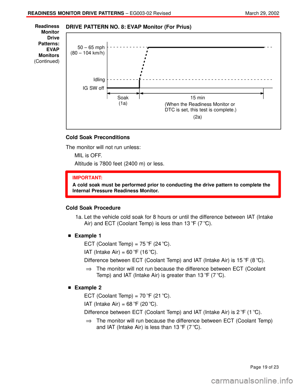 TOYOTA CAMRY 2000  Service Repair Manual READINESS MONITOR DRIVE PATTERNS ± EG003-02 RevisedMarch 29, 2002
Page 19 of 23
DRIVE PATTERN NO. 8: EVAP Monitor (For Prius)
Idling
IG SW off
Soak
(1a)15 min
(When the Readiness Monitor or
DTC is se
