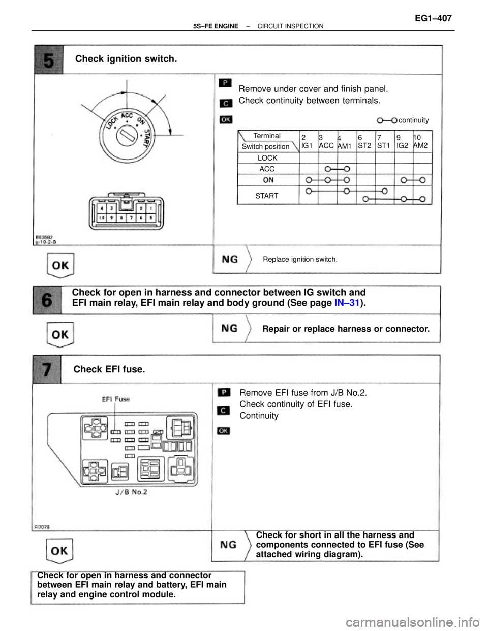 TOYOTA CAMRY 2000  Service Repair Manual Check for open in harness and connector between IG switch and
EFI main relay, EFI main relay and body ground (See page IN±31).
Remove EFI fuse from J/B No.2.
Check continuity of EFI fuse.
Continuity
