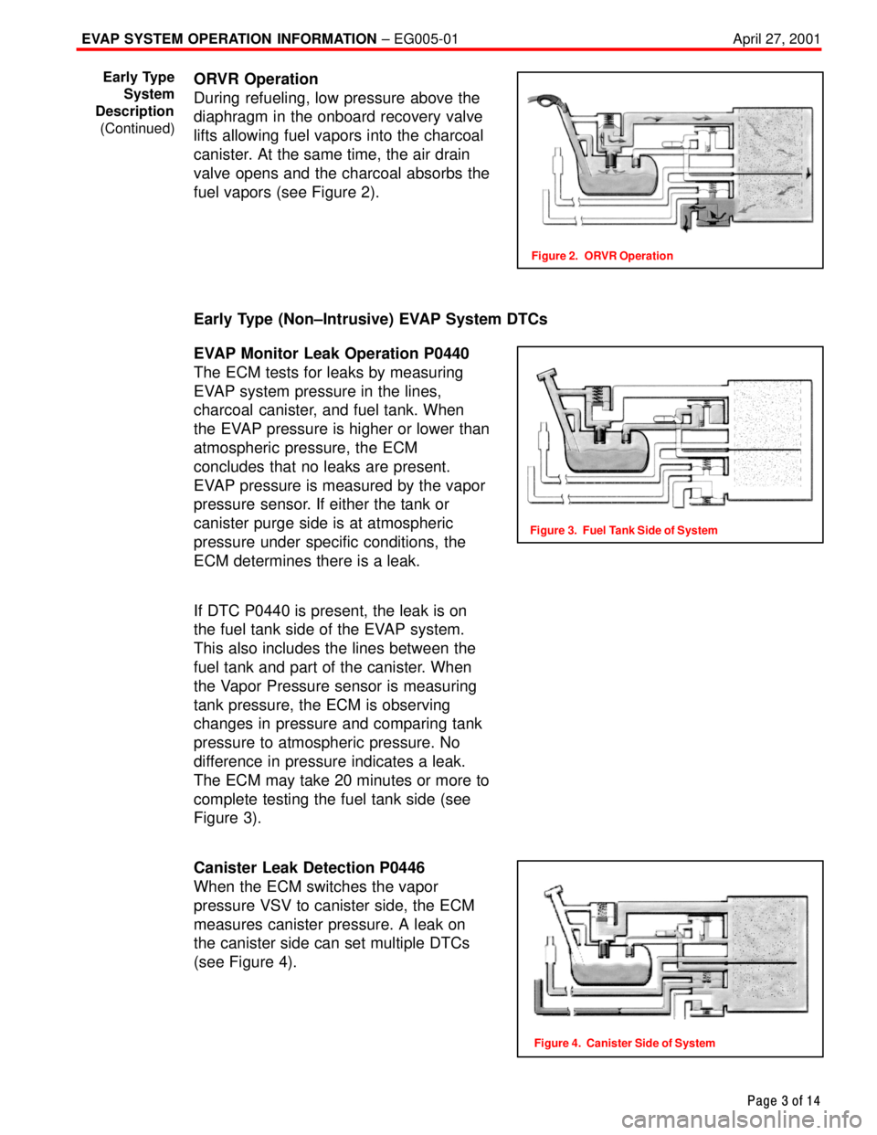 TOYOTA CAMRY 2000 Service Repair Manual EVAP SYSTEM OPERATION INFORMATION ± EG005-01 April 27, 2001
Page 3 of 14
ORVR Operation
During refueling, low pressure above the
diaphragm in the onboard recovery valve
lifts allowing fuel vapors int TOYOTA CAMRY 2000 Service Repair Manual EVAP SYSTEM OPERATION INFORMATION ± EG005-01 April 27, 2001
Page 3 of 14
ORVR Operation
During refueling, low pressure above the
diaphragm in the onboard recovery valve
lifts allowing fuel vapors int