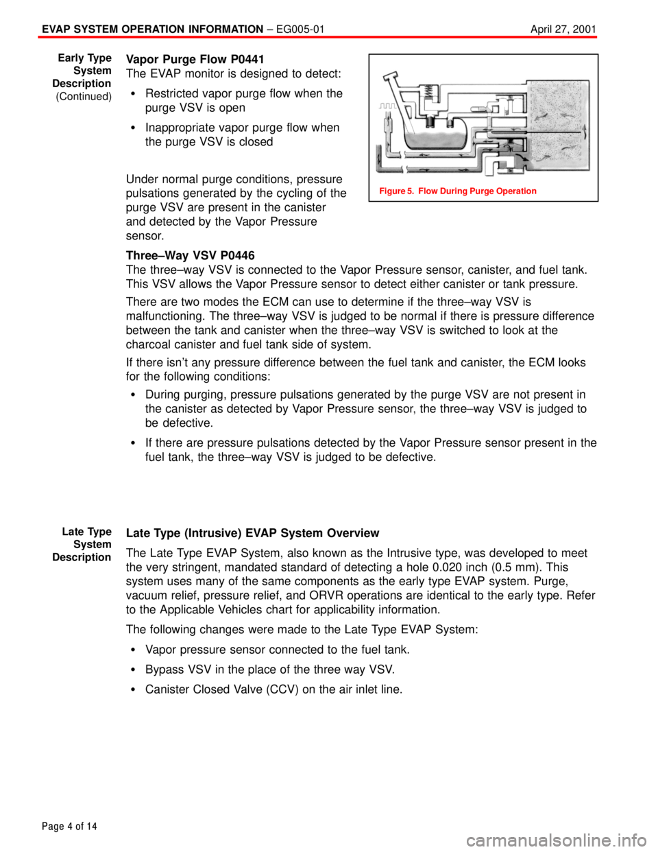 TOYOTA CAMRY 2000  Service Repair Manual EVAP SYSTEM OPERATION INFORMATION ± EG005-01 April 27, 2001
Page 4 of 14
Vapor Purge Flow P0441
The EVAP monitor is designed to detect:
�Restricted vapor purge flow when the
purge VSV is open
�Inappr
