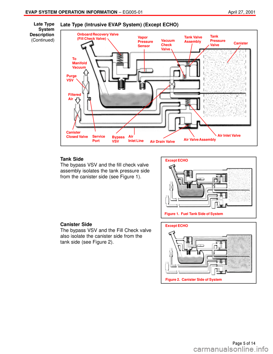 TOYOTA CAMRY 2000  Service Repair Manual EVAP SYSTEM OPERATION INFORMATION ± EG005-01 April 27, 2001
Page 5 of 14
Late Type (Intrusive EVAP System) (Except ECHO)
Onboard Recovery Valve
(Fill Check Valve)Vapor
Pressure
SensorVacuum
Check
Val